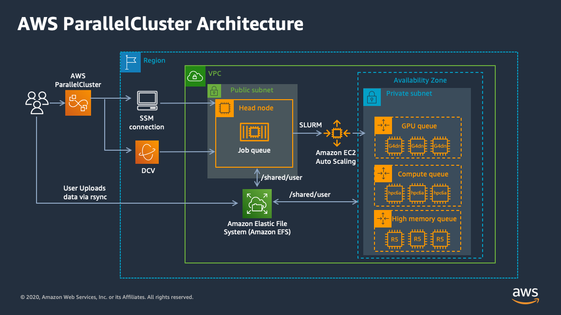 Architecture Diagram