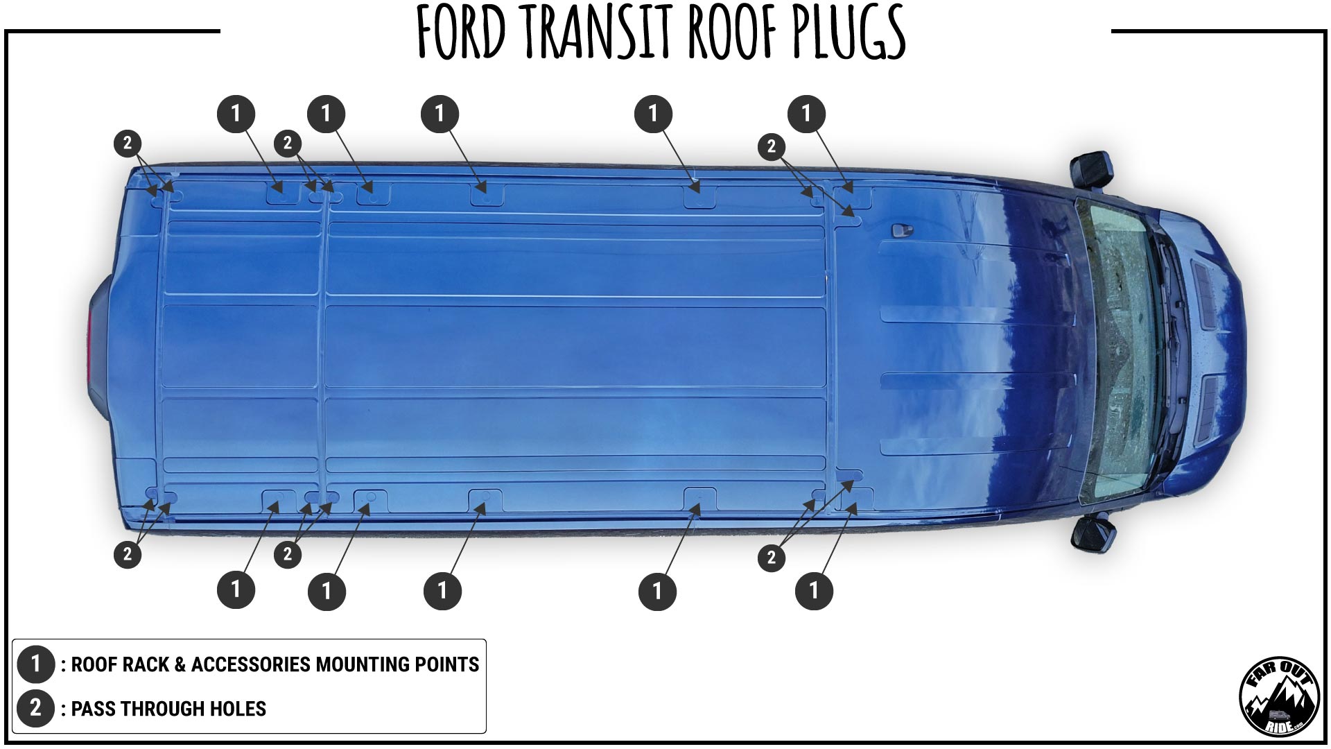 Transit roof plugs